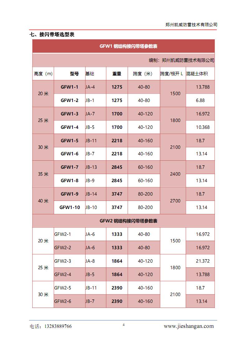 GFW接閃帶塔資料04.jpg